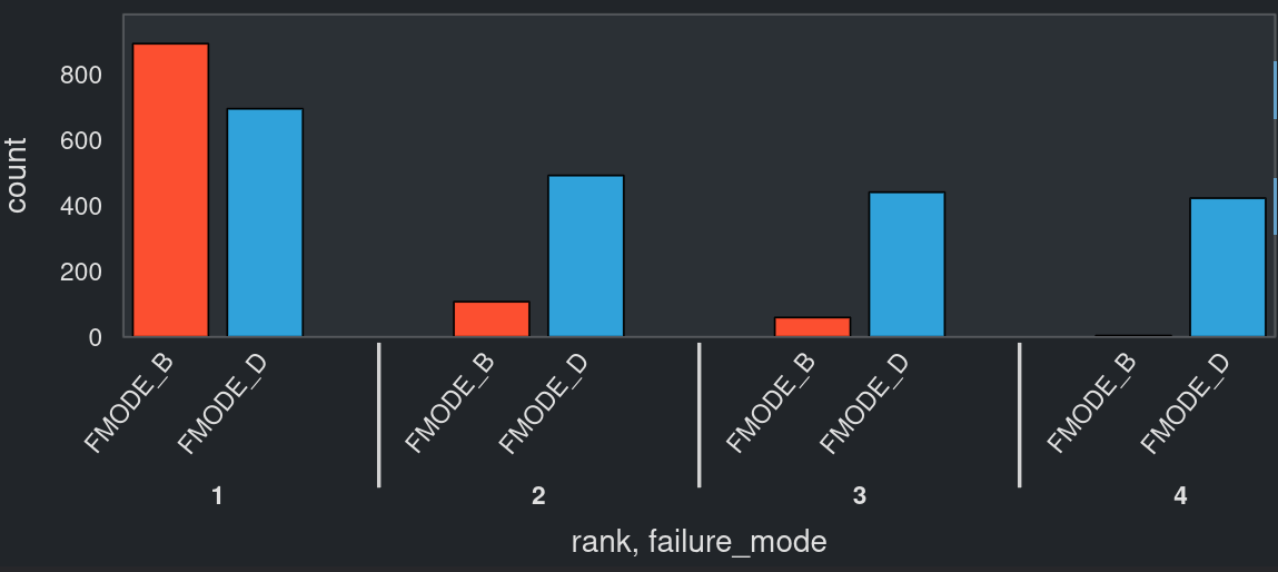 Abstract failure and retry cover image