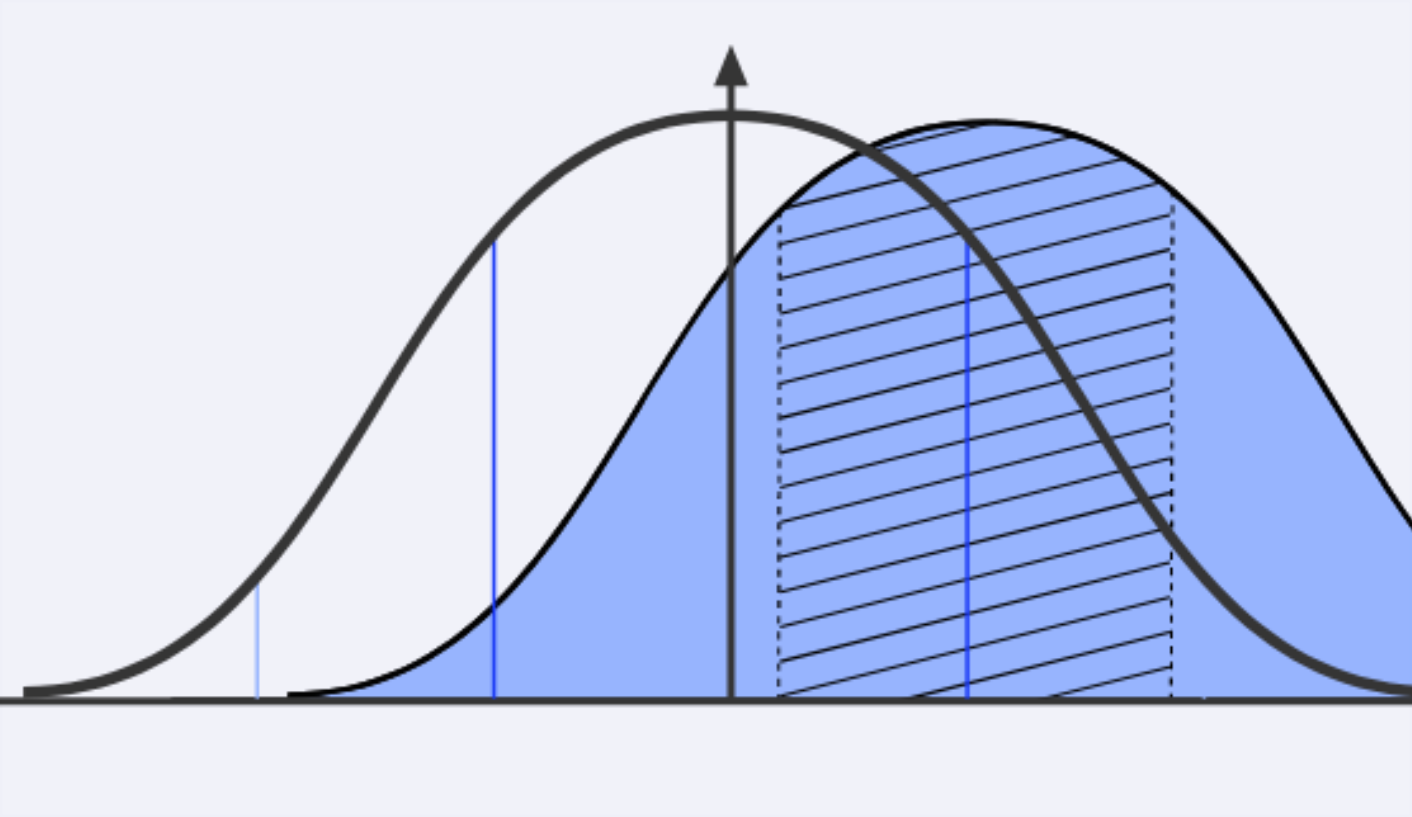 Abstract gauge and measurement cover image
